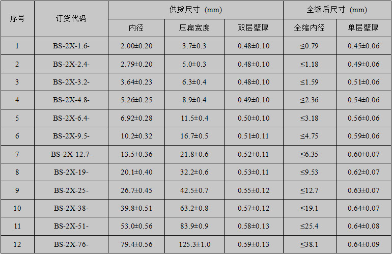 2X规格表